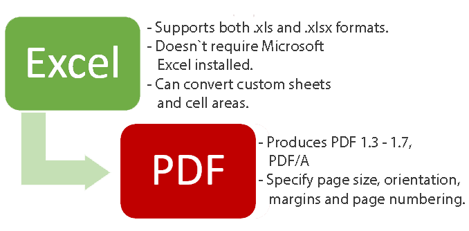 Excel to PDF