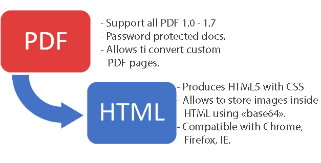 Convert Pdf To Text In .Net