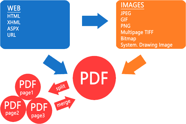 html to pdf api php