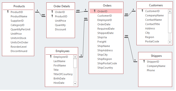 Northwind.mdb Northwind.mdb