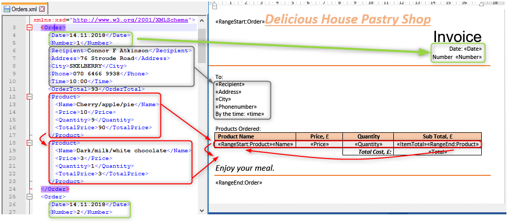 Orders XML Orders XML