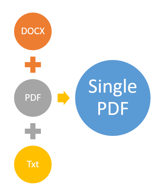 Document .Net - Сombining multiple files