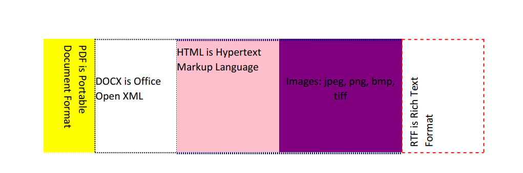 Table Formatting Table Formatting