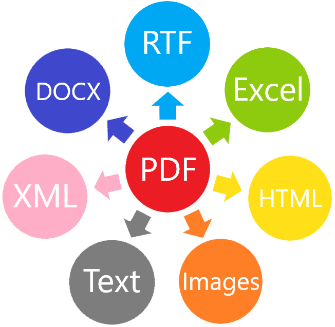 PDF Focus .Net - Code Examples in C# and .NET