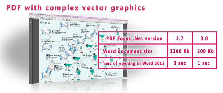 Rasterize vector graphics