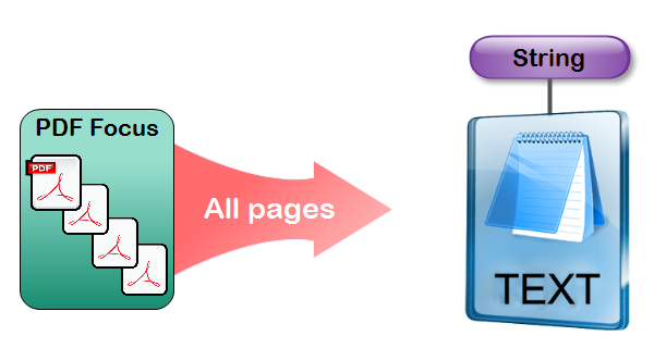 Extract Text from PDF