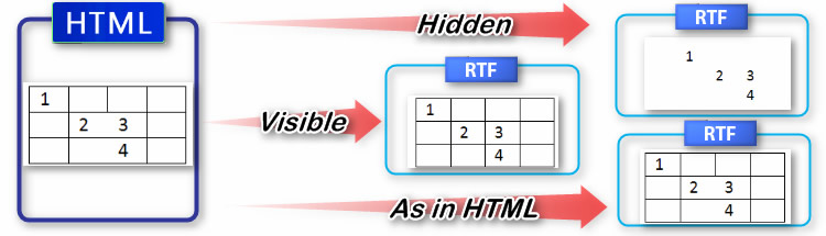 htmltortf.bordervisibility