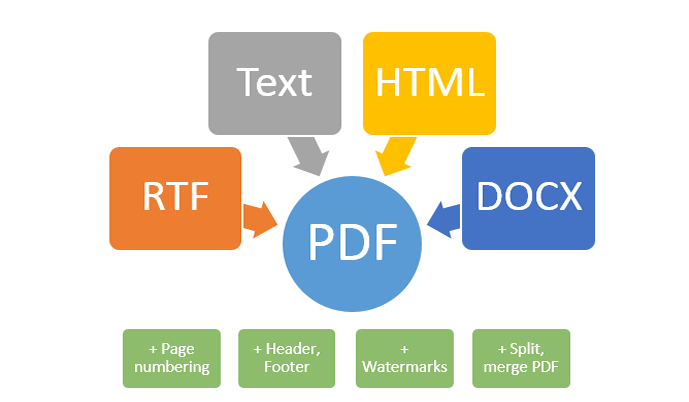 pdf-metamorphosis-net-scheme