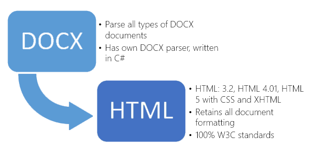 docxtohtml