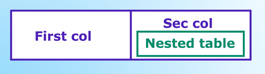 news-4-5-nested-tables