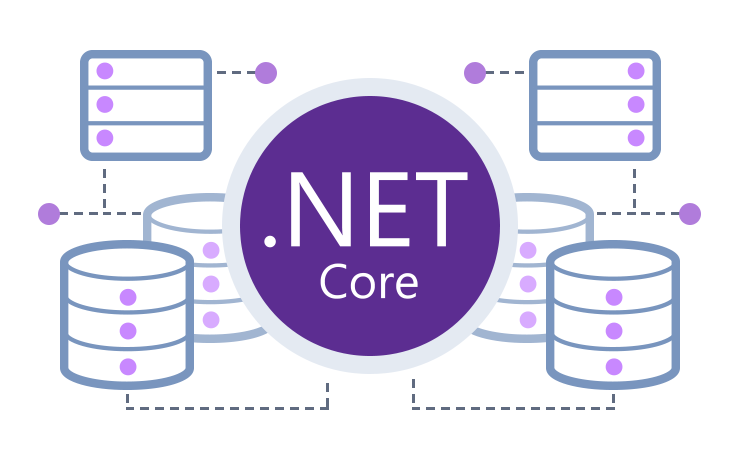 .NET 5-6