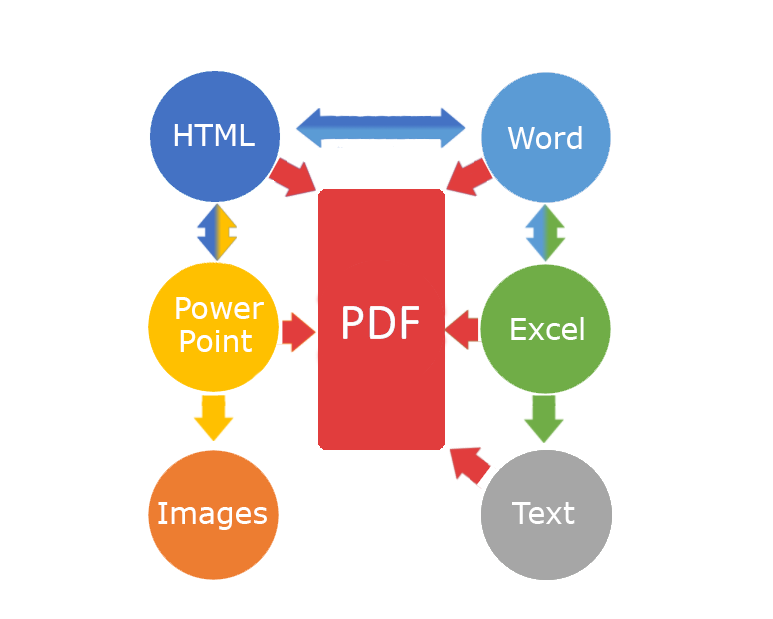 Useoffice .Net scheme.